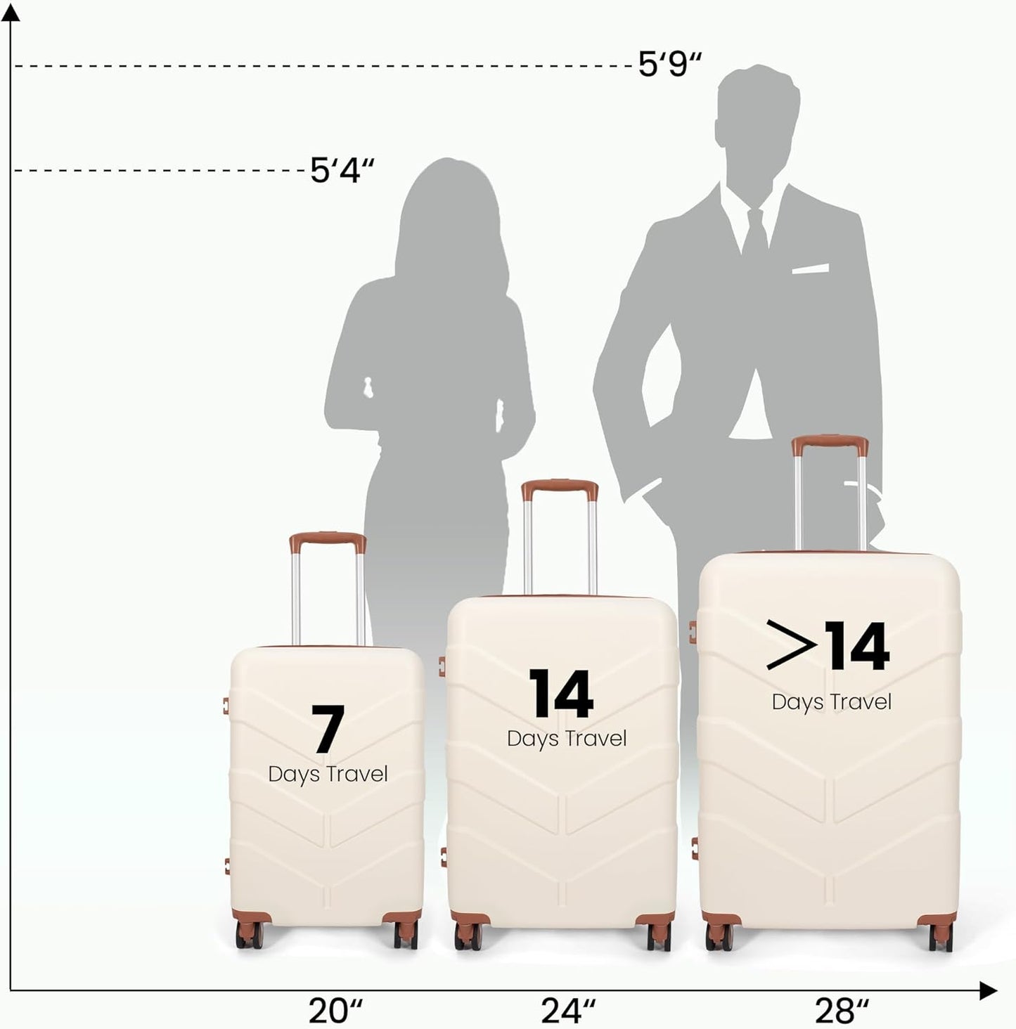 Luggage Sets 3 Piece Suitcase Set with Spinner Wheel